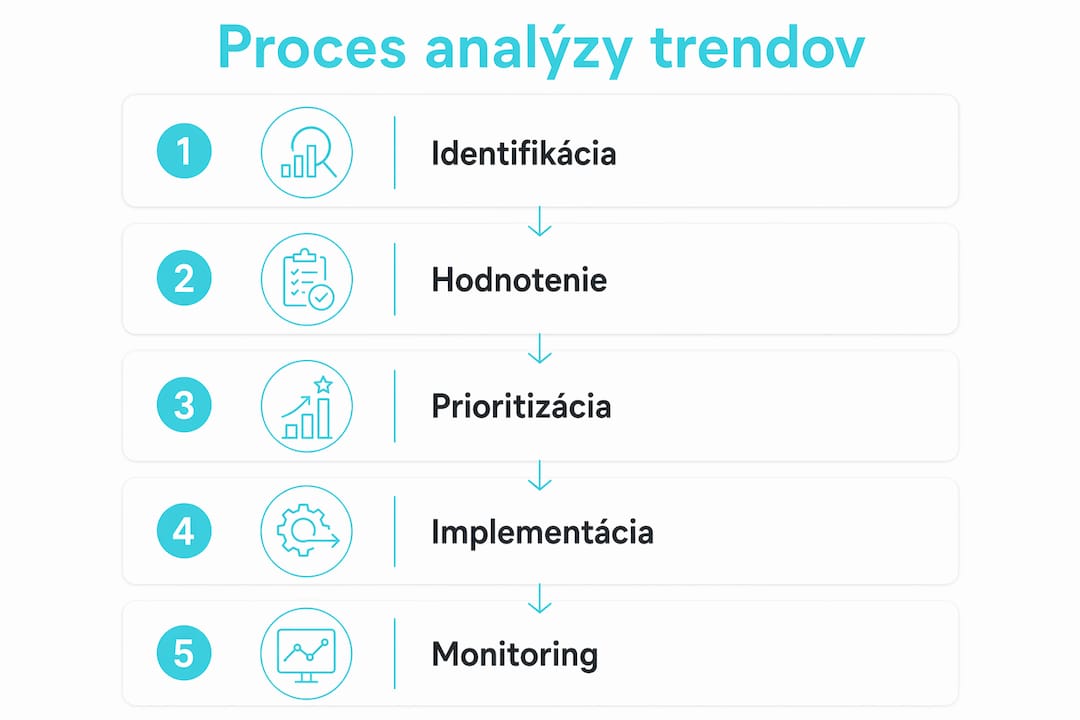 Infografika znázorňujúca postup pri analýze trendov