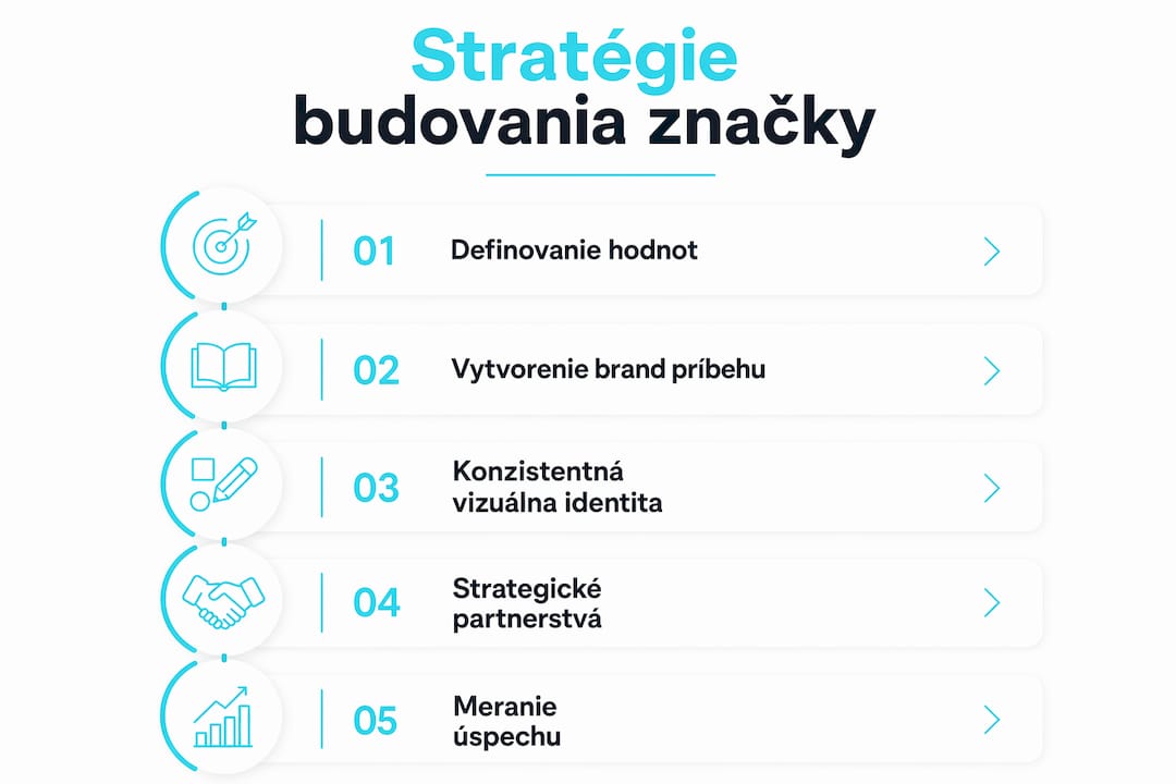 Prehľadná infografika, ktorá krok za krokom ukazuje, ako si začínajúca firma môže vybudovať vlastnú značku.
