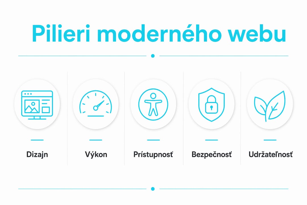 Infografika: Päť základných pilierov moderných webových stránok