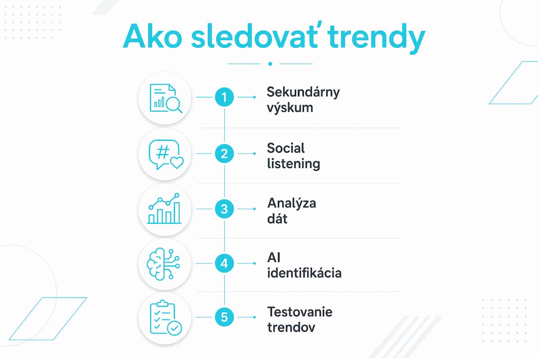 Infografika: Ako sledovať najnovšie trendy v marketingu na Slovensku – krok za krokom