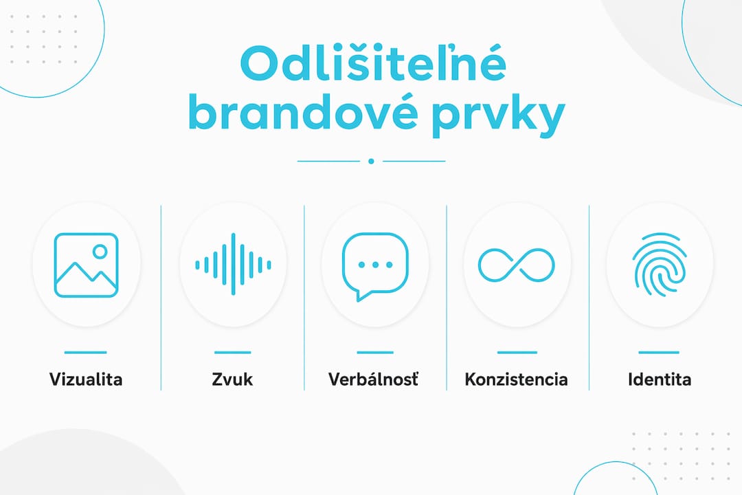 Prehľadná infografika ukazujúca jedinečné prvky značky