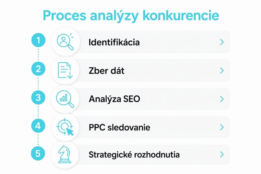 Prehľadný grafický sprievodca analýzou konkurencie na internete
