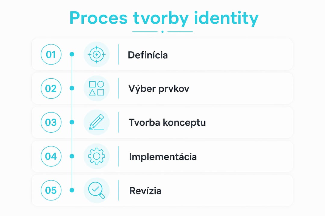 Prehľadný vizuálny sprievodca, ako vzniká vizuálna identita značky v marketingu