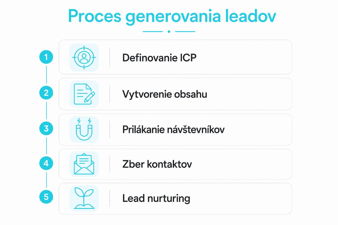 Prehľadná infografika, ktorá vás prevedie základnými krokmi získavania nových kontaktov