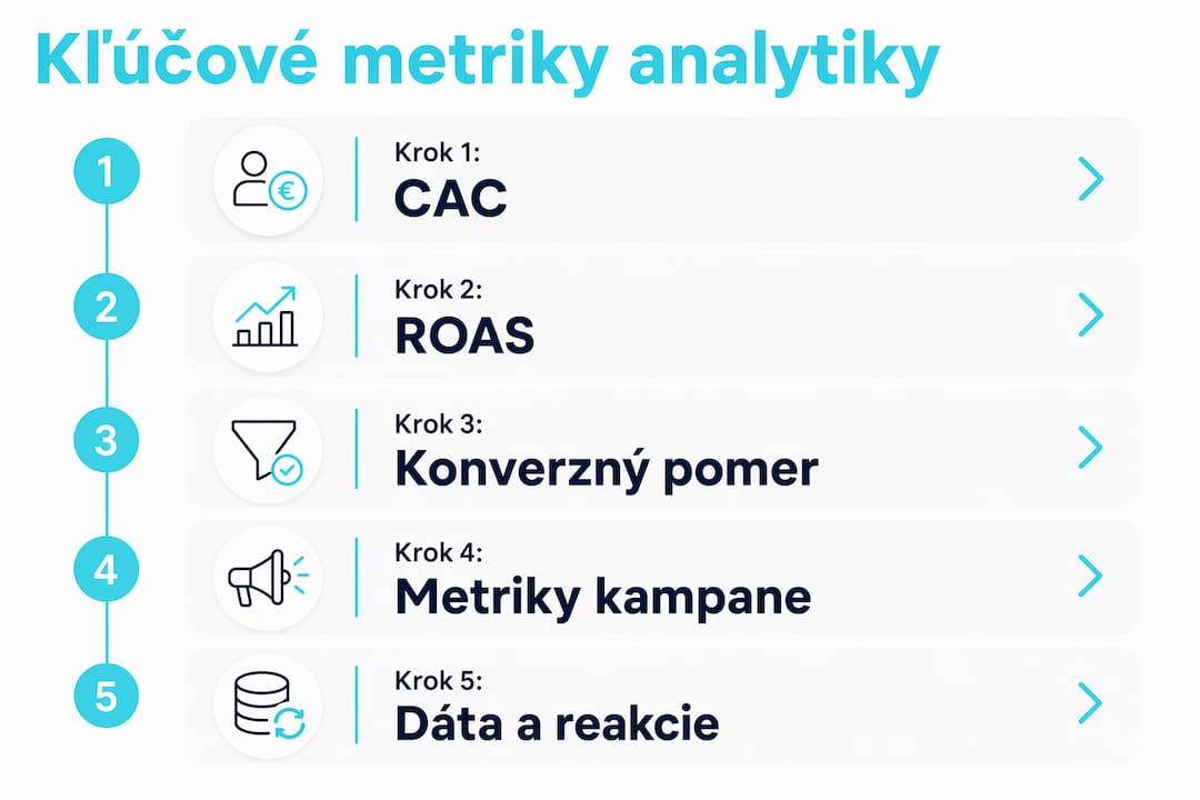 Prehľadná infografika, ktorá vás prevedie najdôležitejšími krokmi pri meraní a vyhodnocovaní analytických údajov