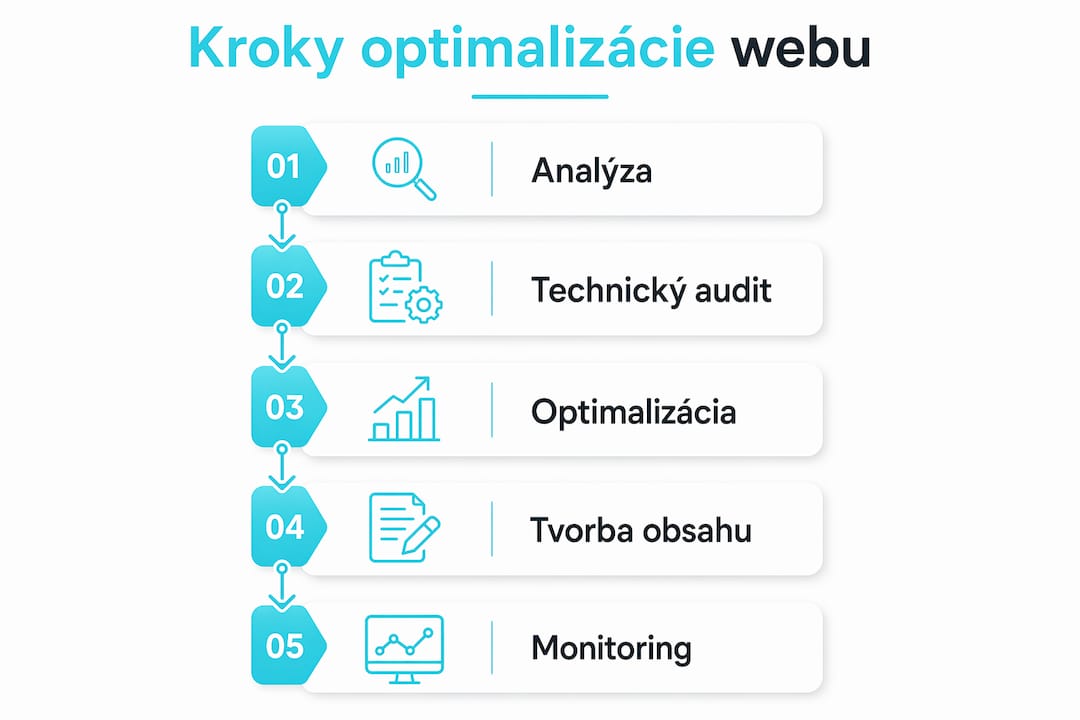 Infografika, ktorá prehľadne znázorňuje jednotlivé kroky optimalizácie webu
