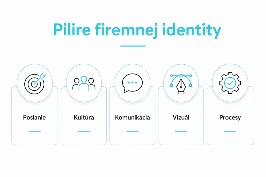 Prehľadná infografika: 5 základných pilierov firemnej identity