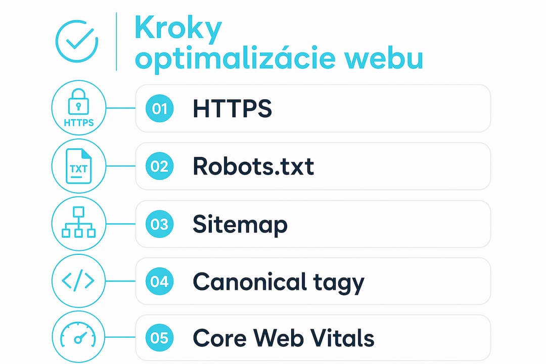 Infografika, ktorá názorne ukazuje jednotlivé kroky pri optimalizácii webu