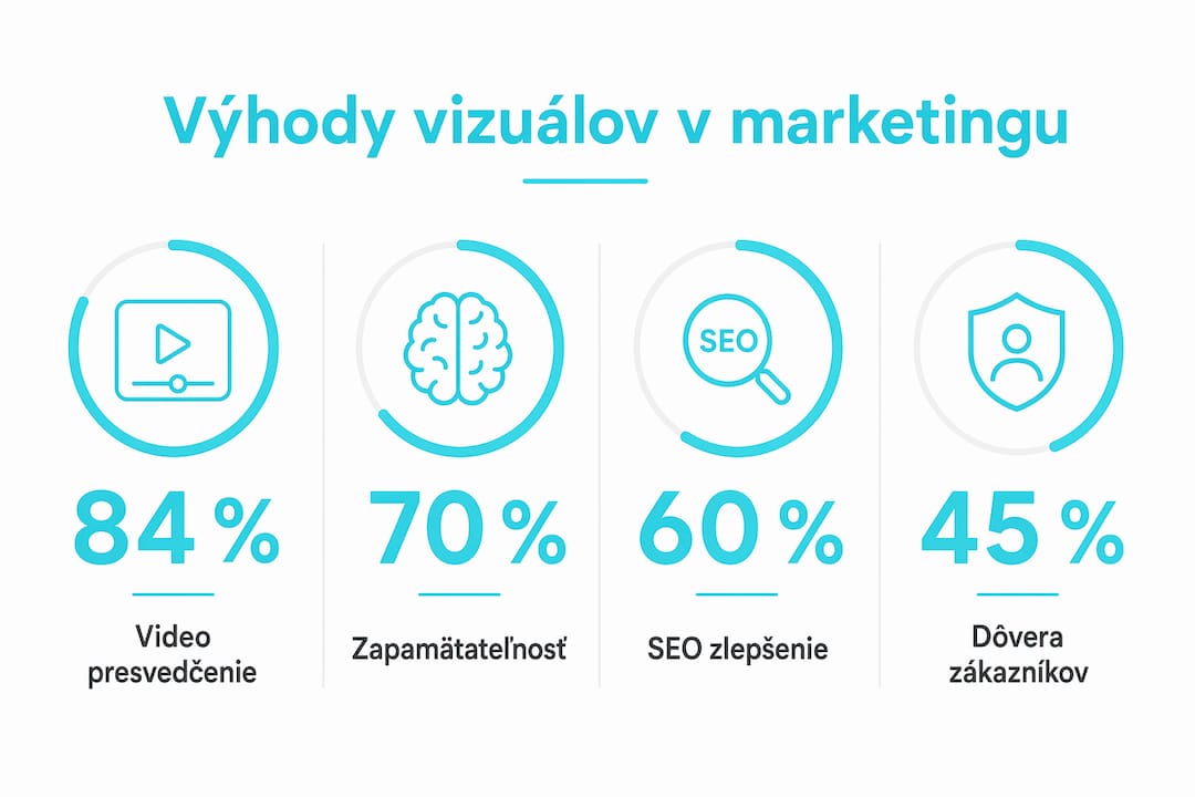 Prehľad najdôležitejších štatistík o využívaní vizuálneho obsahu v marketingu vo forme prehľadnej infografiky