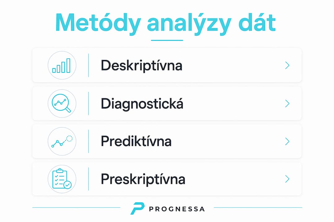 Prehľadná infografika predstavuje štyri základné prístupy k analýze firemných dát.