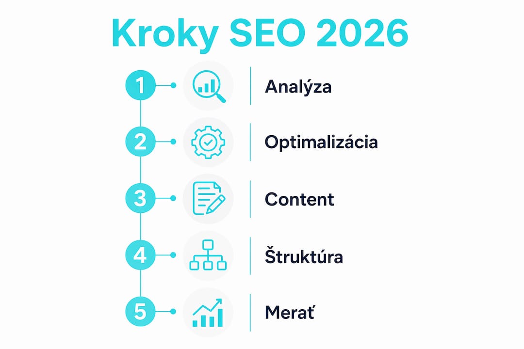 Prehľadná infografika s postupom, ako na SEO v roku 2026