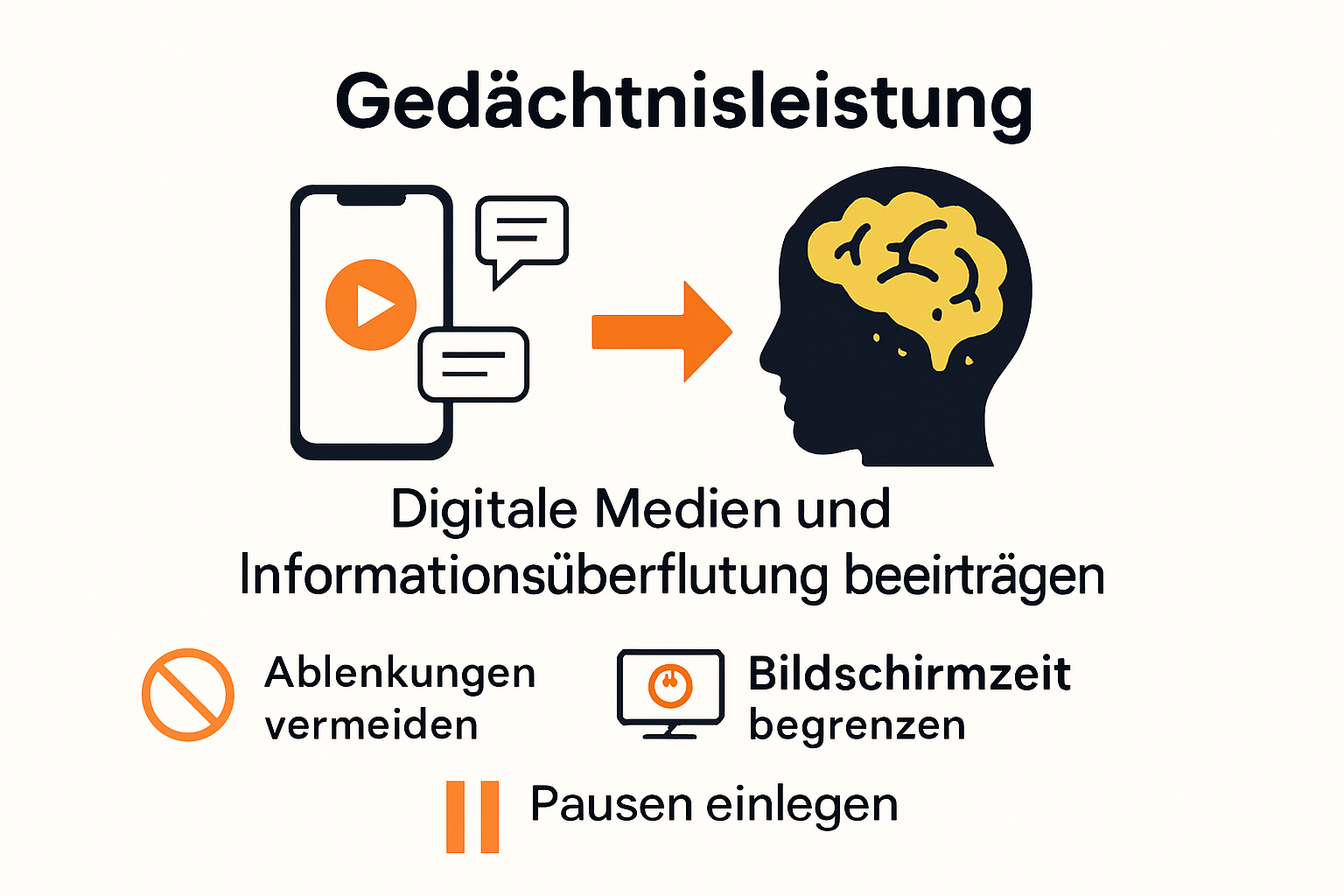 Infografik zur Auswirkung digitaler Medien auf das Gedächtnis