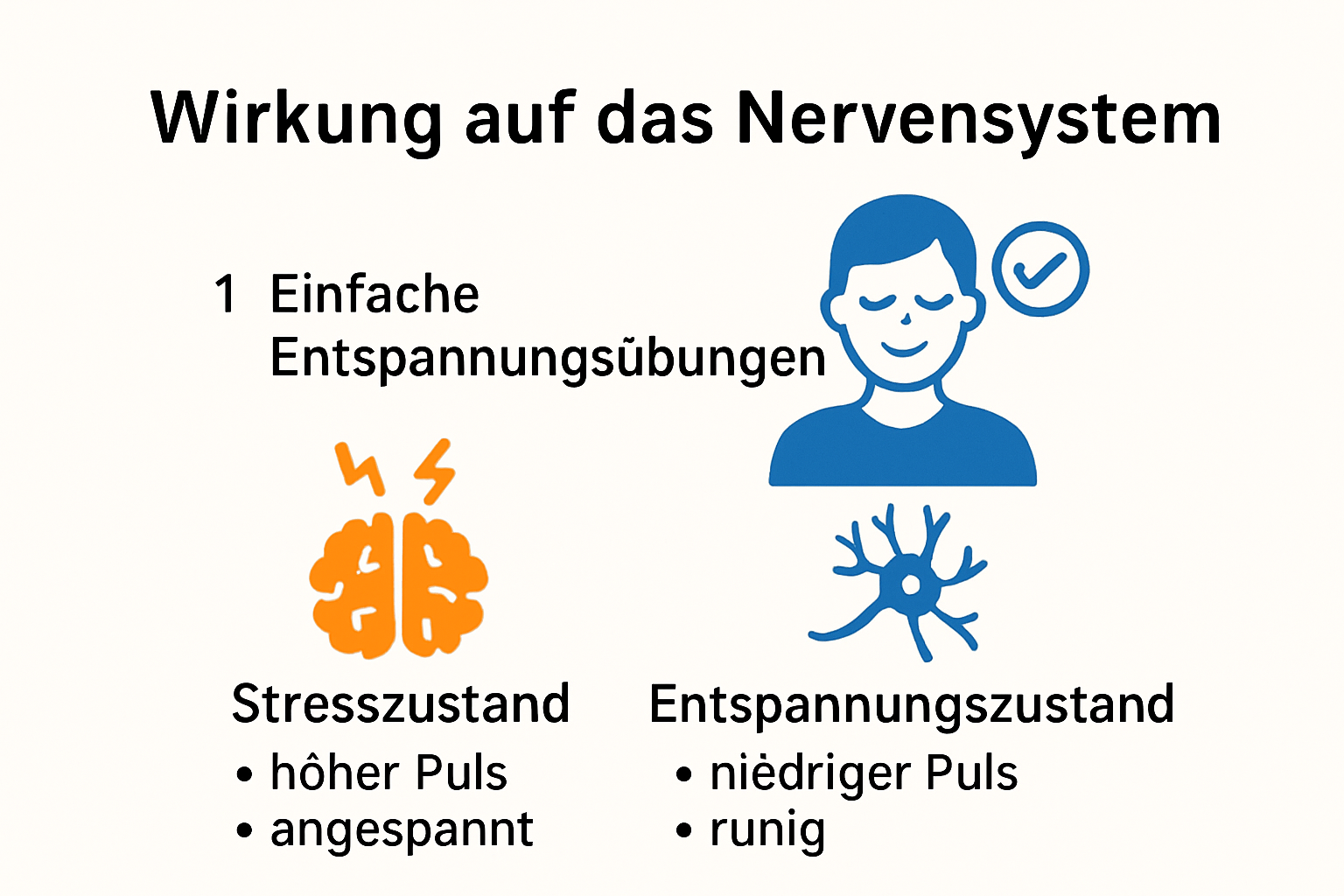 Infografik: Körperliche Wirkung von Entspannungsübungen