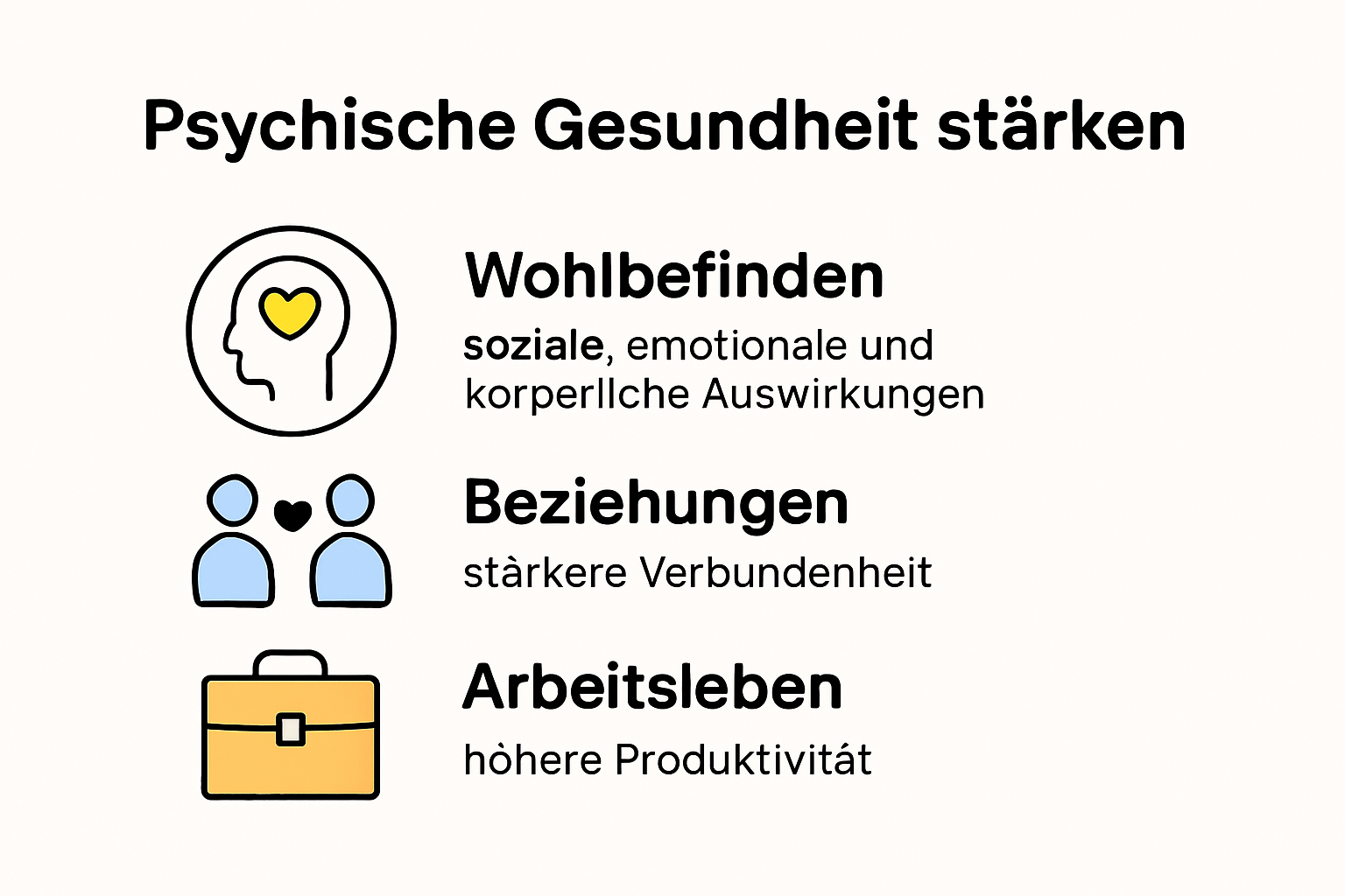 Infografik: Bedeutung psychischer Gesundheit für Alltag und Wohlbefinden