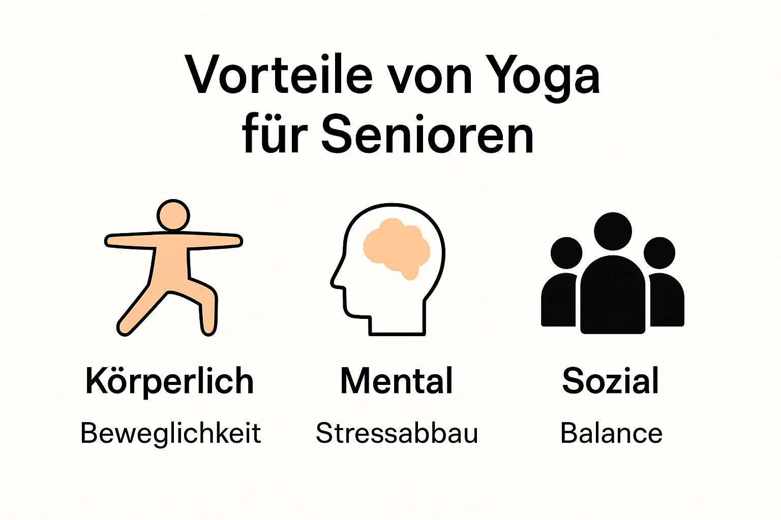 Vorteile von Yoga für Senioren als Infografik
