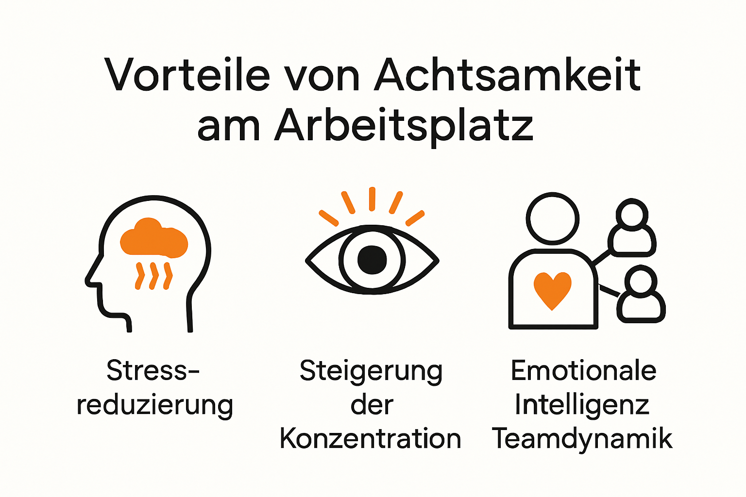 Infografik: Vorteile von Achtsamkeit am Arbeitsplatz