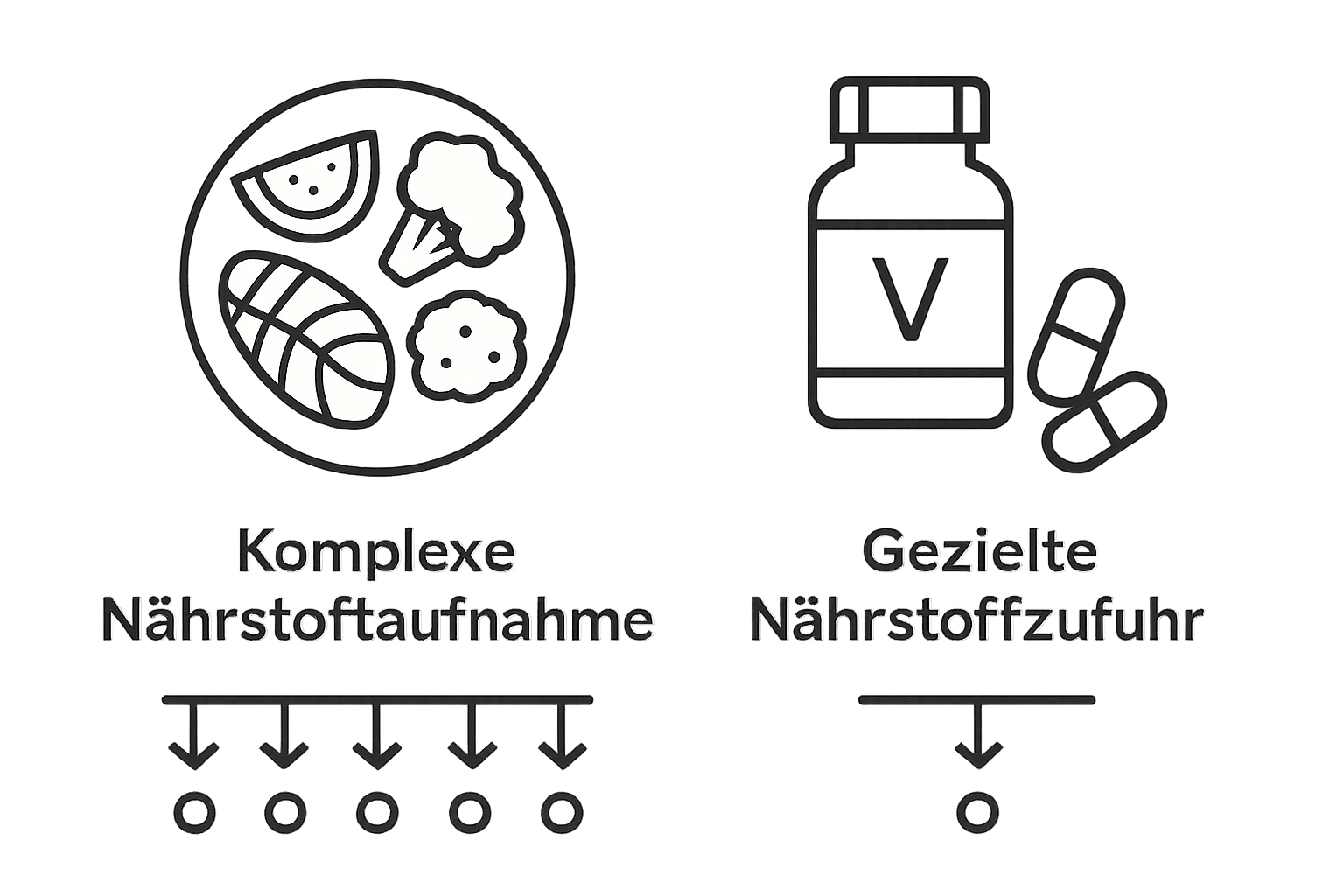 Infographic comparing food and supplements for energy