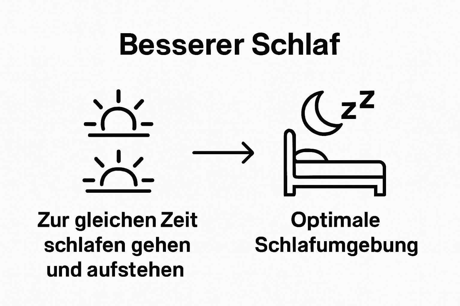 Infografik zu effektiver Schlafroutine mit Routine- und Schlafsymbolen