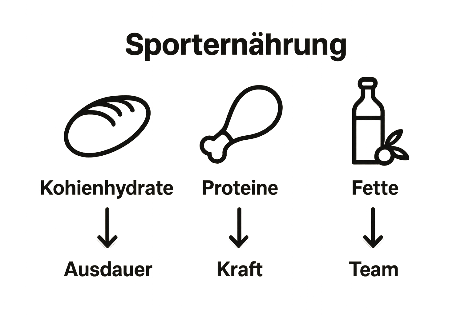Macronutrient splits by sport type visual comparison