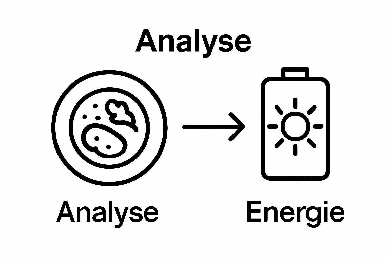 Zwei Symbole: Ernährungstagebuch und Energie-Batterie mit Pfeil
