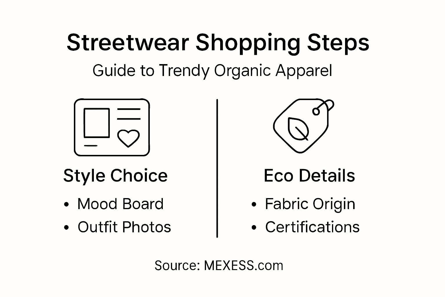 Infografica che illustra i passaggi per uno shopping streetwear sostenibile