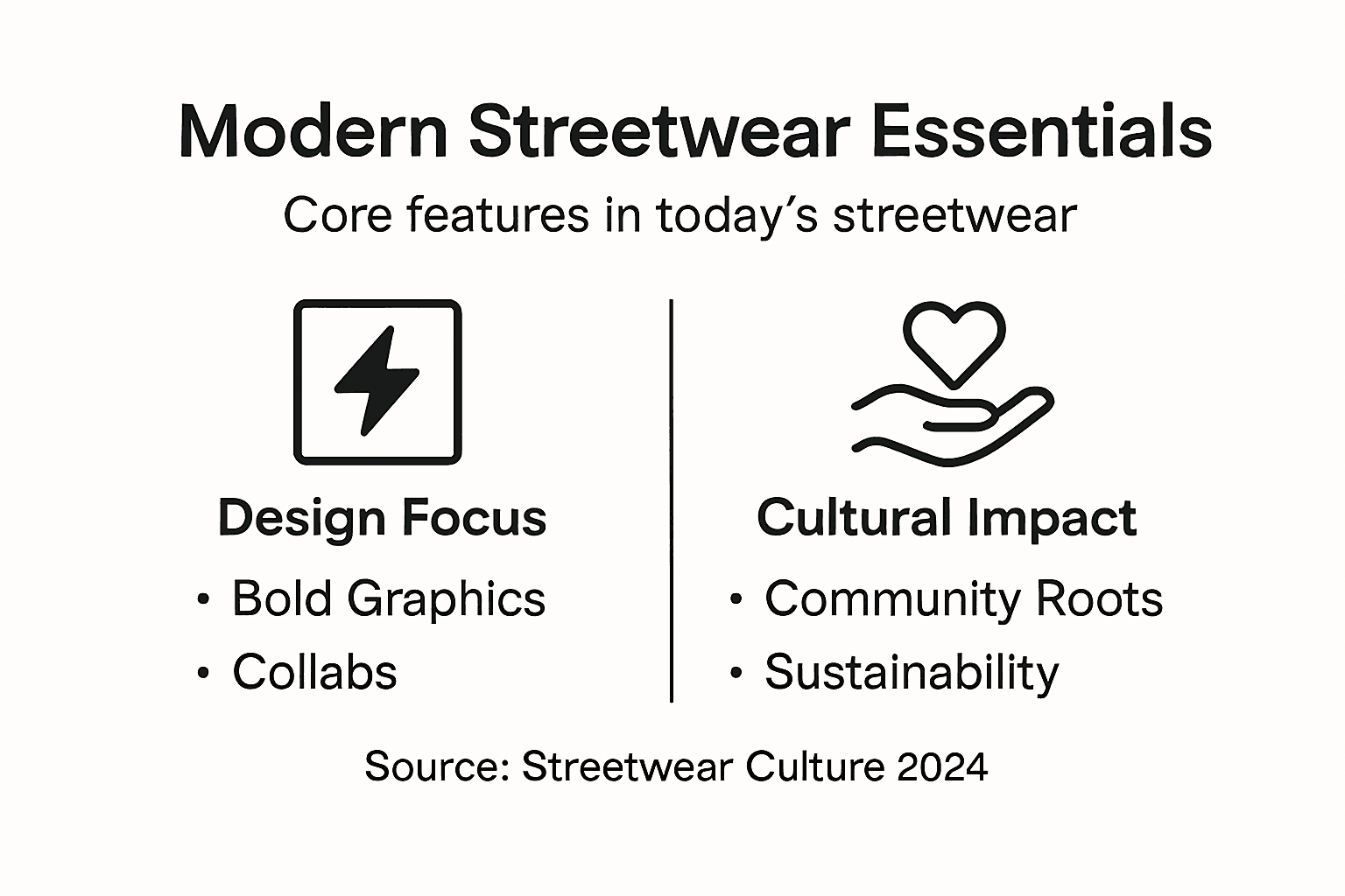 Infografica: sintesi degli elementi essenziali dello streetwear moderno