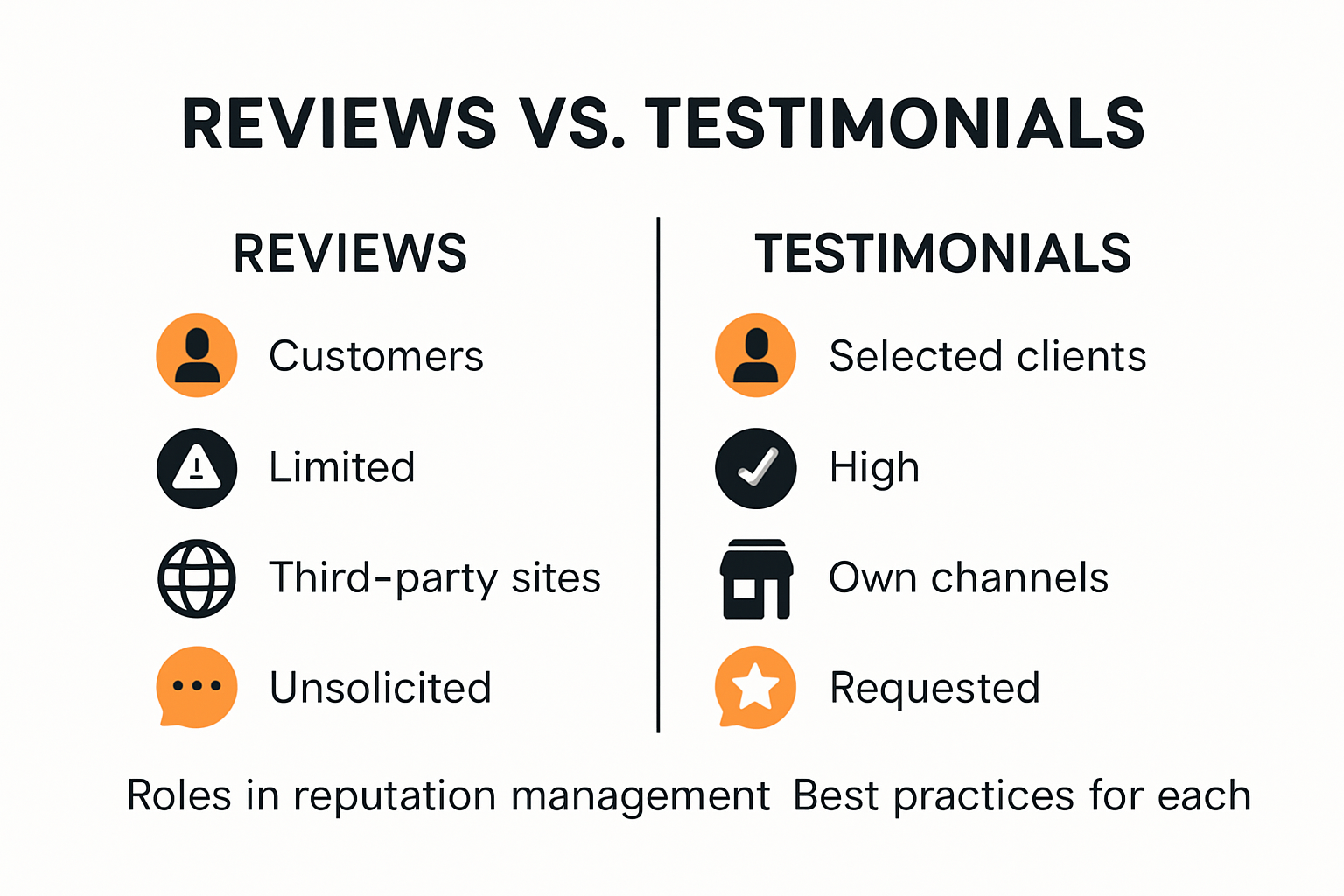 Infographic comparing reviews and testimonials for businesses