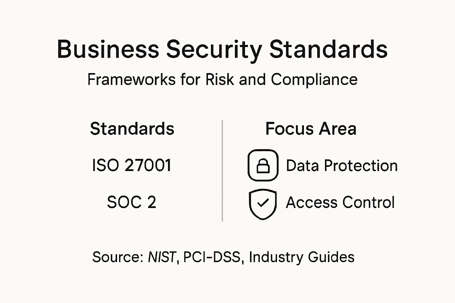 Infographic comparing business security standards