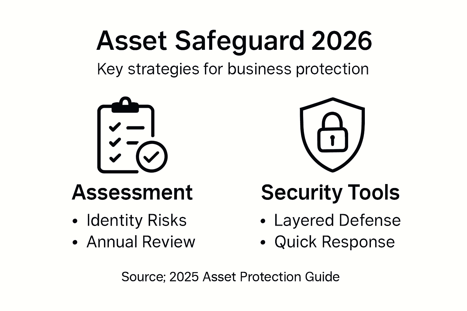 Infographic showing key 2026 asset protection strategies