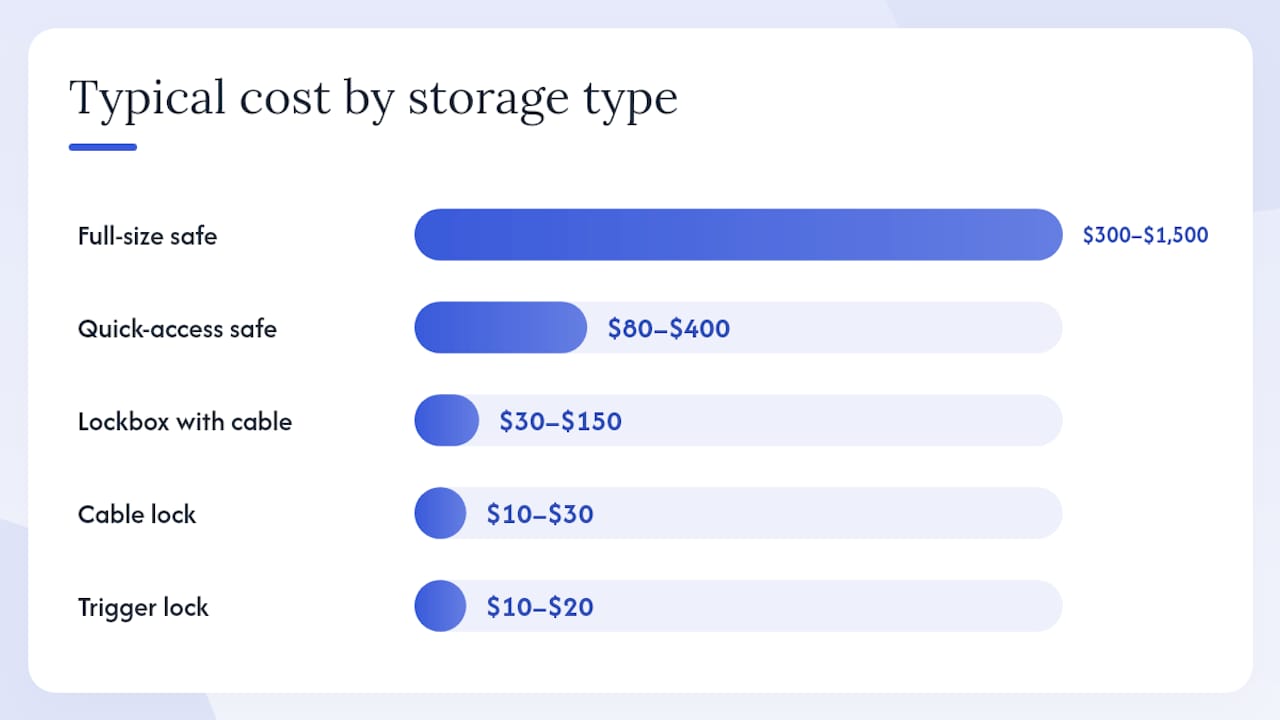 Comparison chart of gun safe types and features