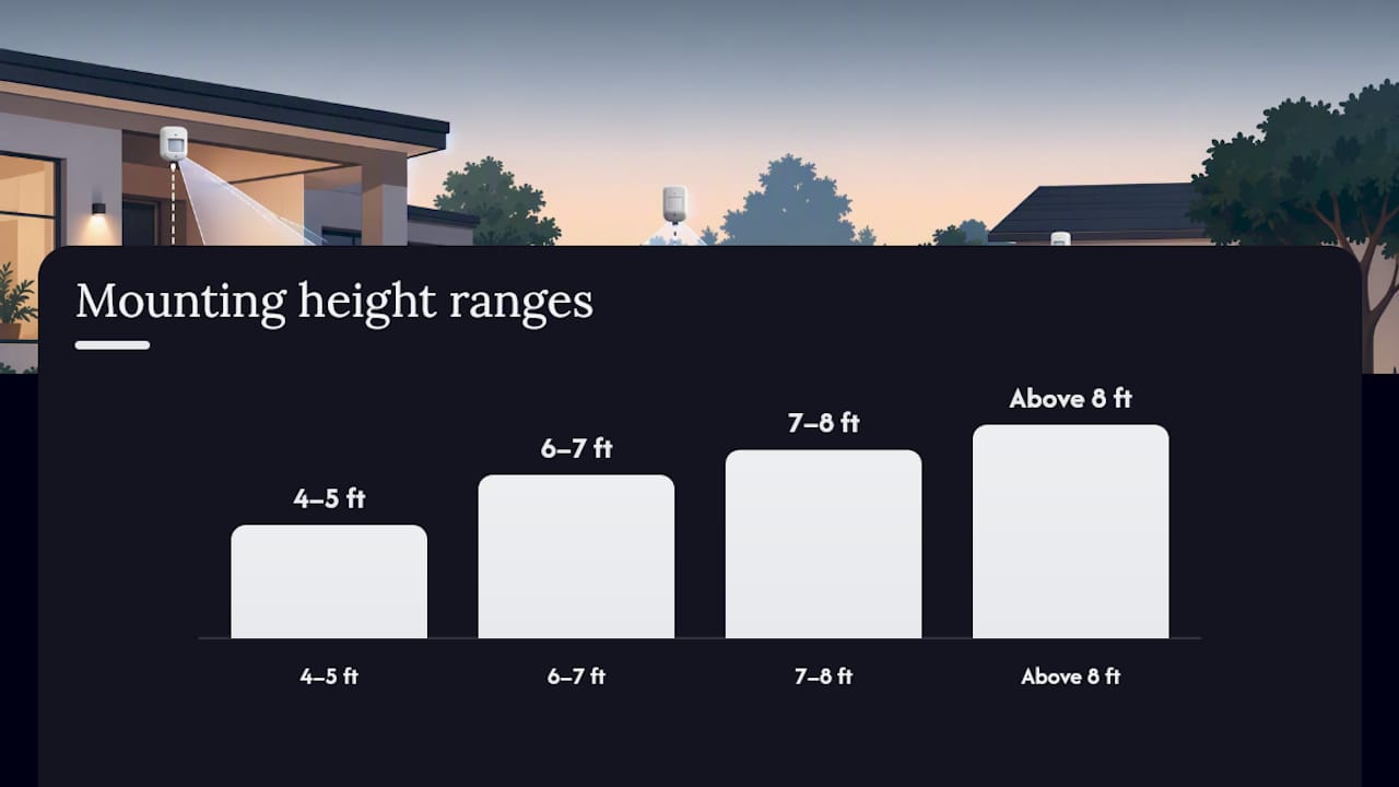 Motion sensor mounting height and pet risk comparison