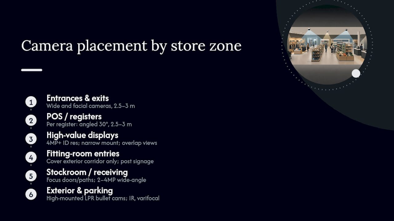 Diagram showing camera types and placement by store zone