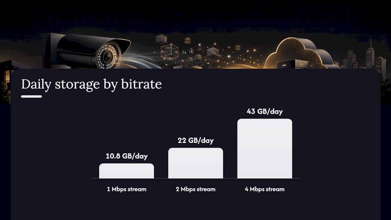 How Do You Measure and Test Camera Bandwidth Savings? — overview diagram