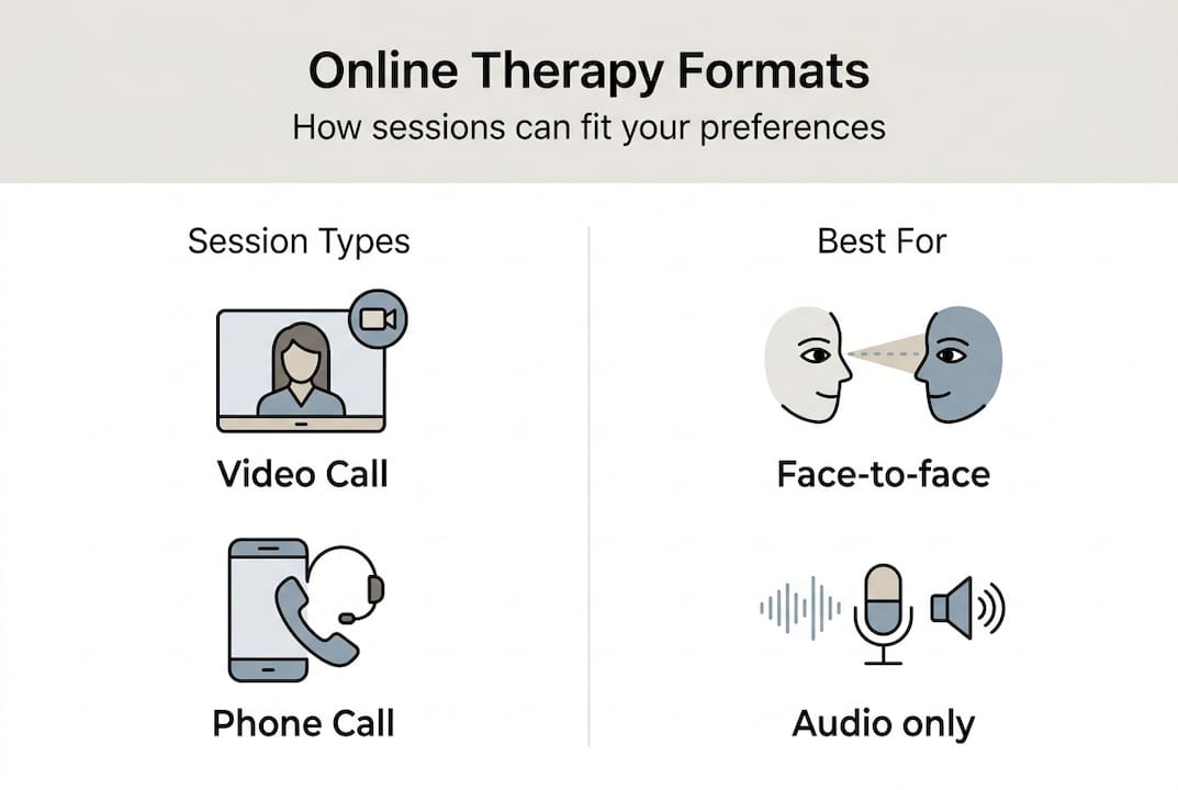 Infographic comparing online therapy session types