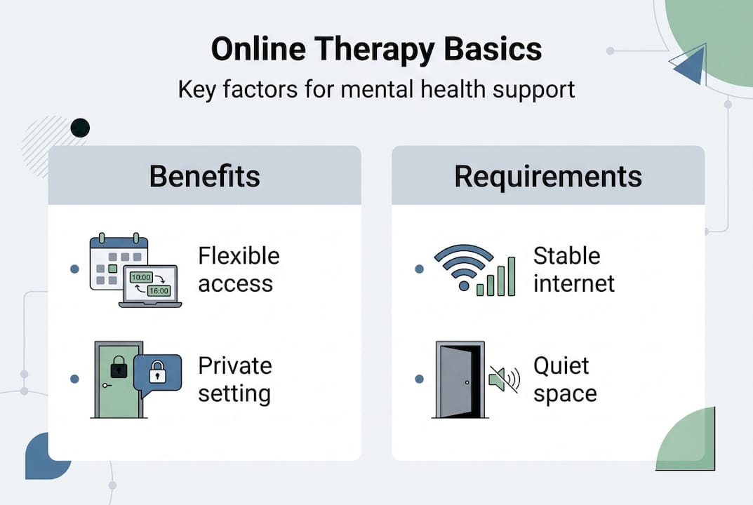Infographic summarizing online therapy basics
