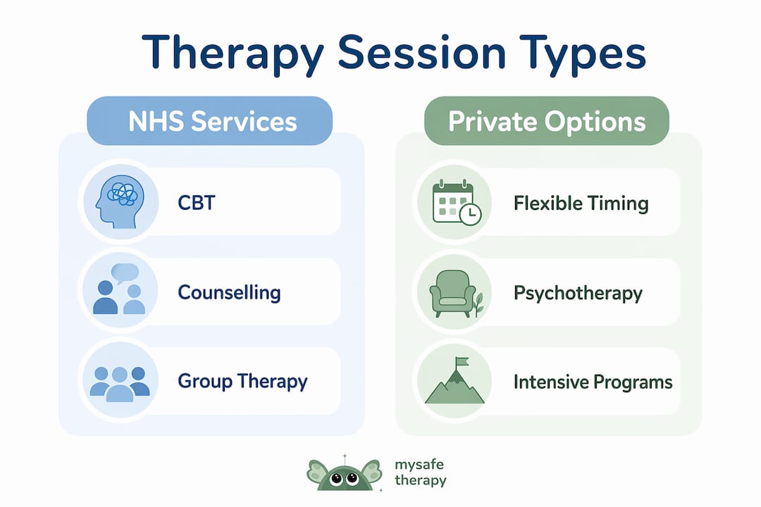 Infographic comparing NHS and private evening and weekend therapy options