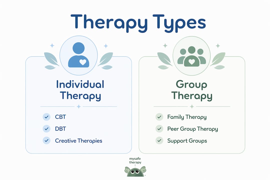 Infographic comparing adolescent therapy types
