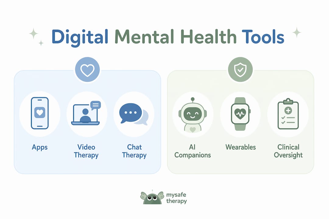 Infographic comparing digital mental health tool types
