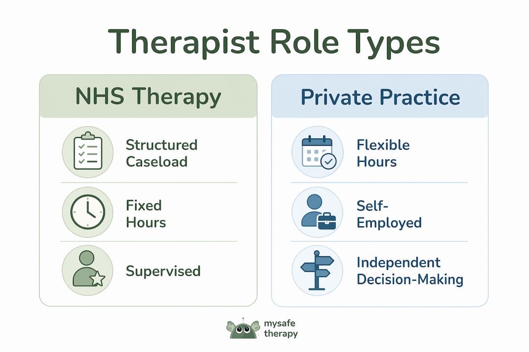 Infographic comparing NHS and private therapy roles in the UK