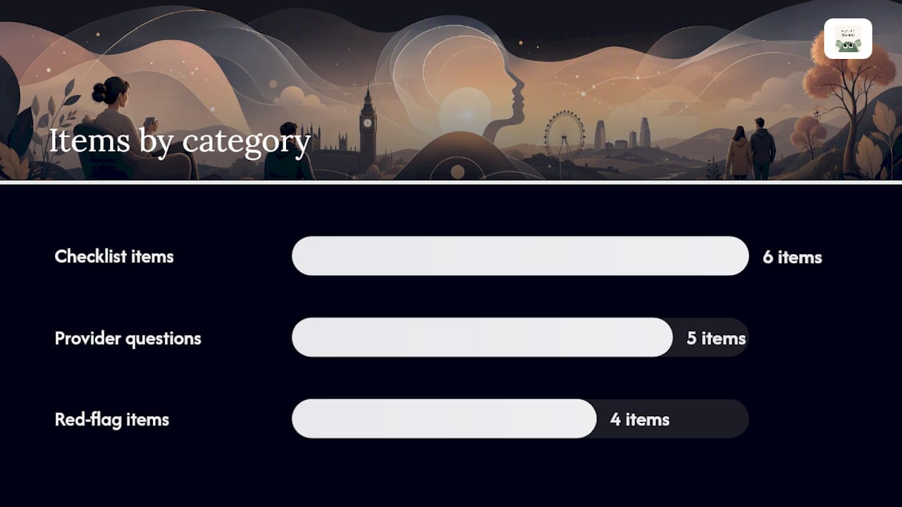 4. Is video therapy right for you? — overview diagram