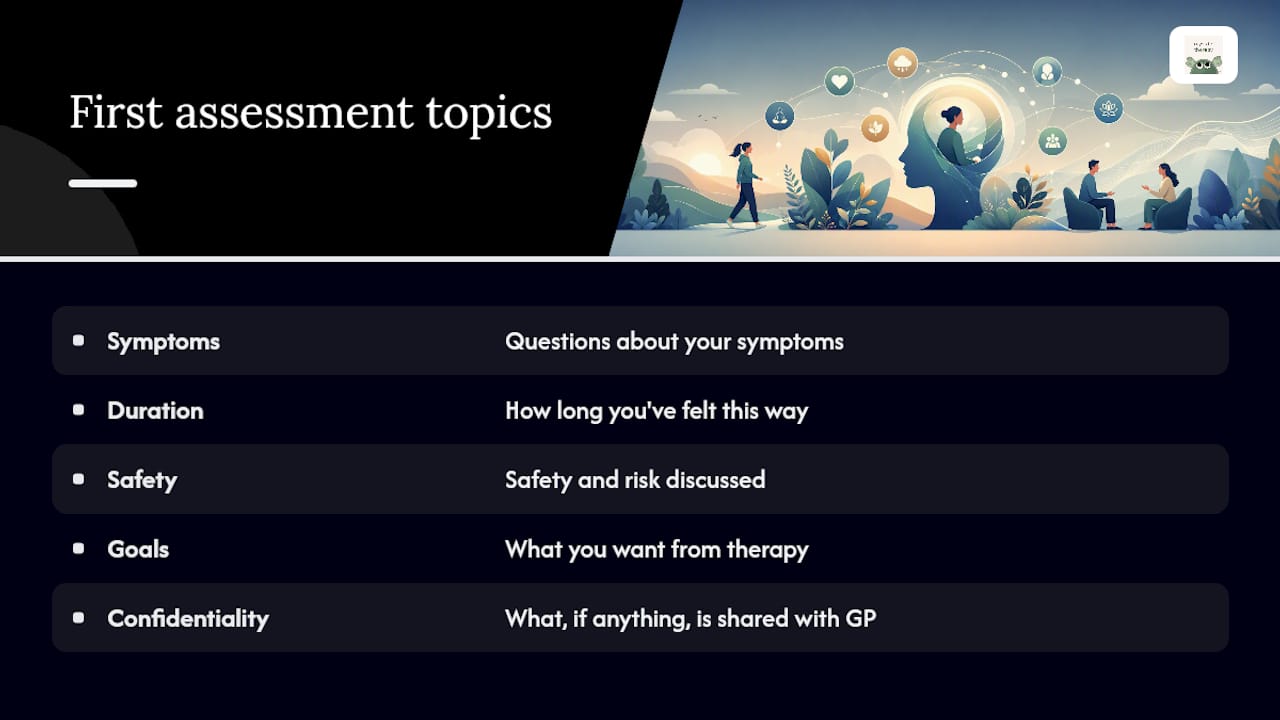 Five areas covered in first assessment