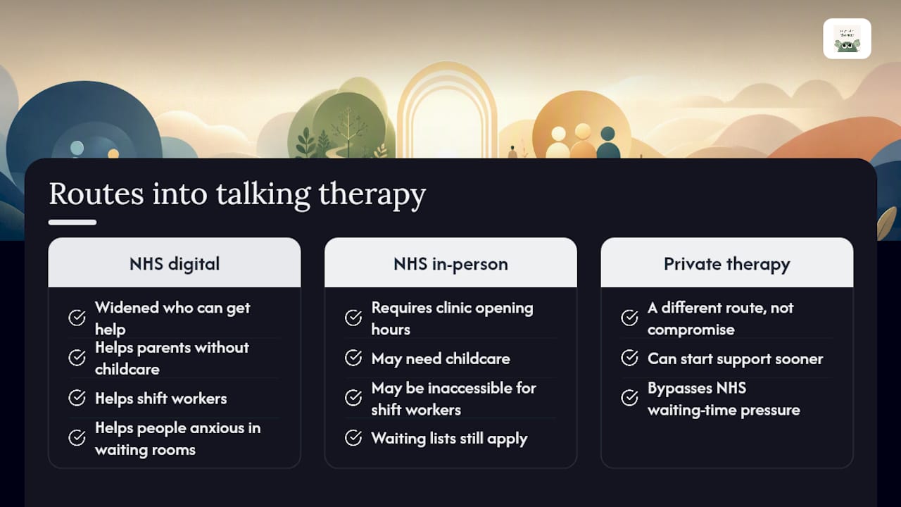 Our view on accessing NHS talking therapies digitally — overview diagram