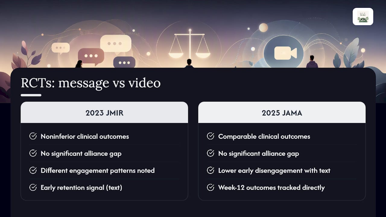 RCT comparison of text and video therapy evidence
