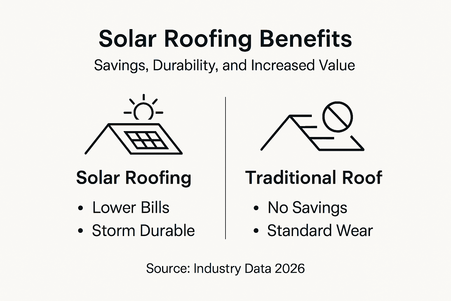 Infographic comparing solar and traditional roofing