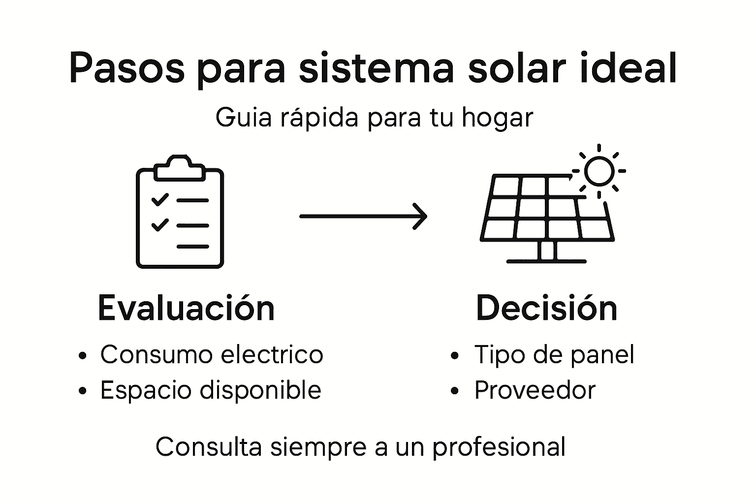 Guía visual para escoger el sistema solar ideal para tu hogar