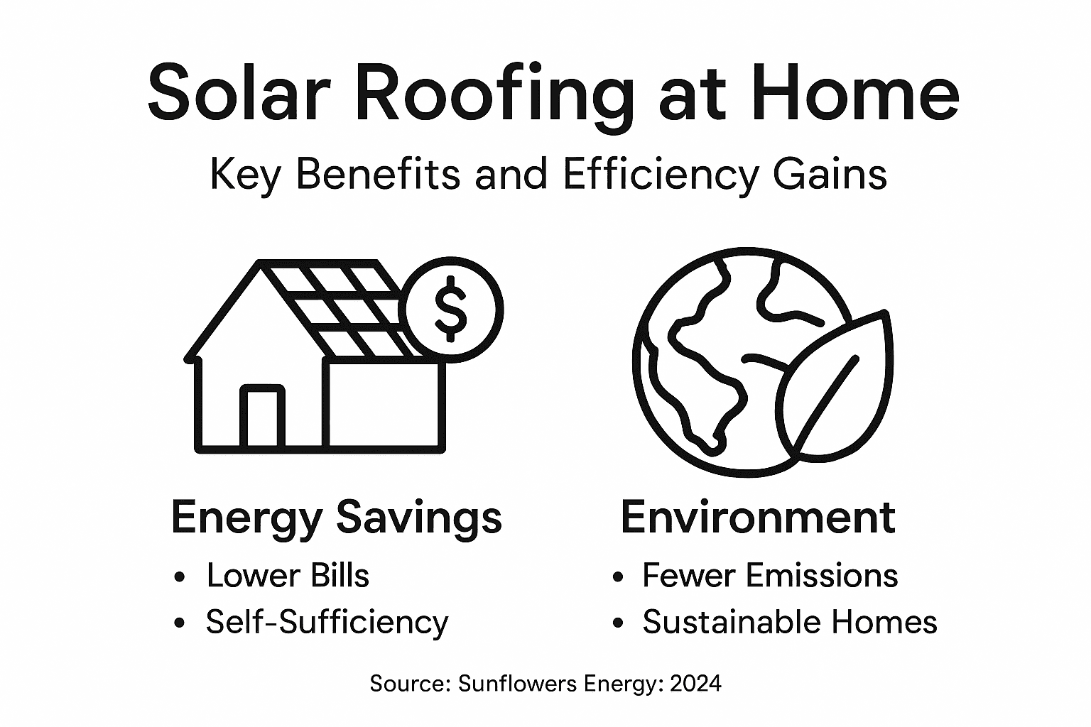 Infographic solar roofing benefits and efficiency