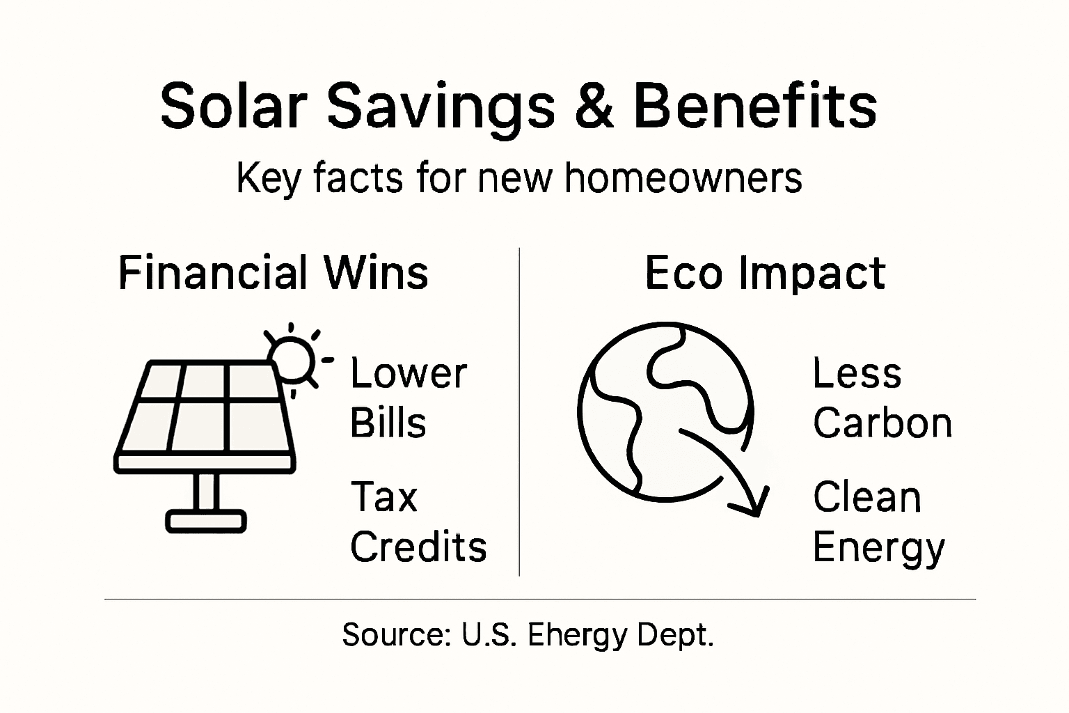 Infographic solar savings and environmental benefits