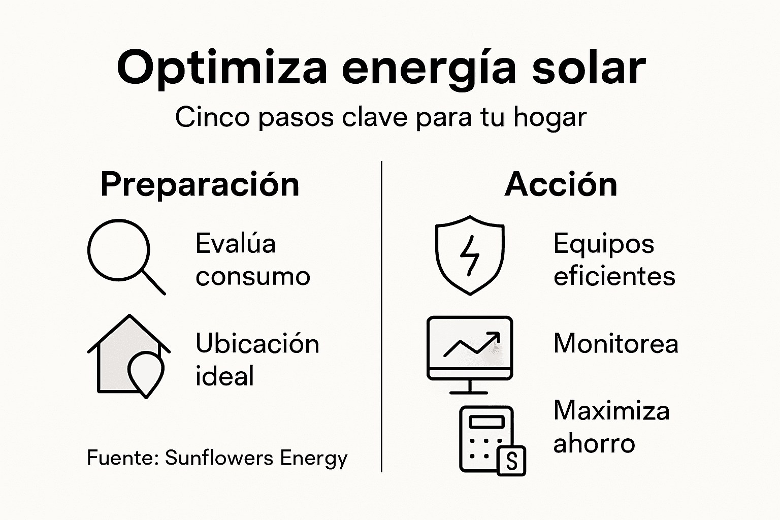 Infografía: cinco claves para aprovechar al máximo la energía solar en casa