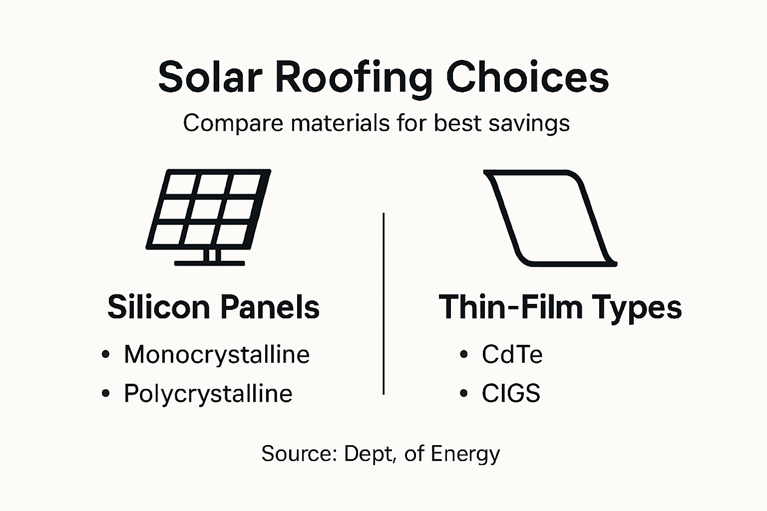 Infographic comparing solar roofing material types