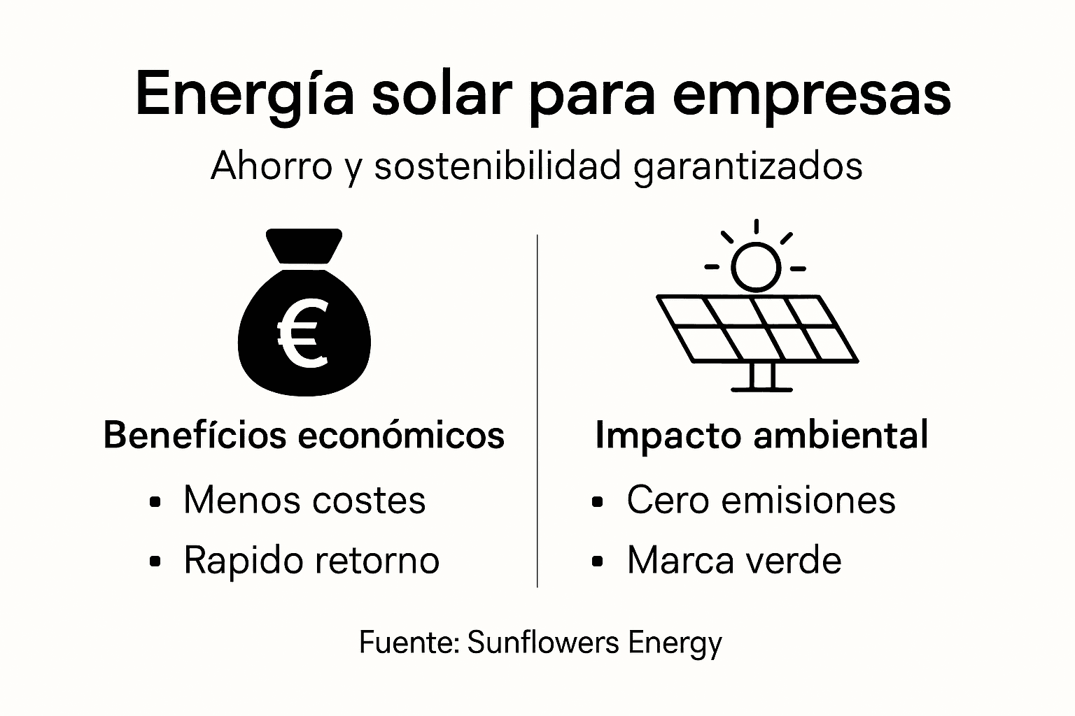 Infografía: cómo la energía solar puede reducir costes y mejorar el impacto ambiental en tu empresa